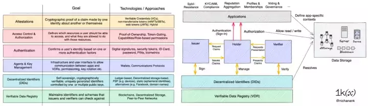 Web3基础设施：去中心化身份的演变  第12张