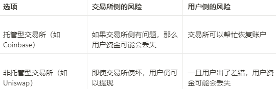 盘点2022年在以太坊上发生的大事件  第4张