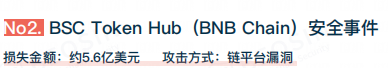 2022年全球 Web3 区块链安全年报  第9张