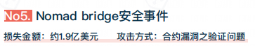 2022年全球 Web3 区块链安全年报  第12张