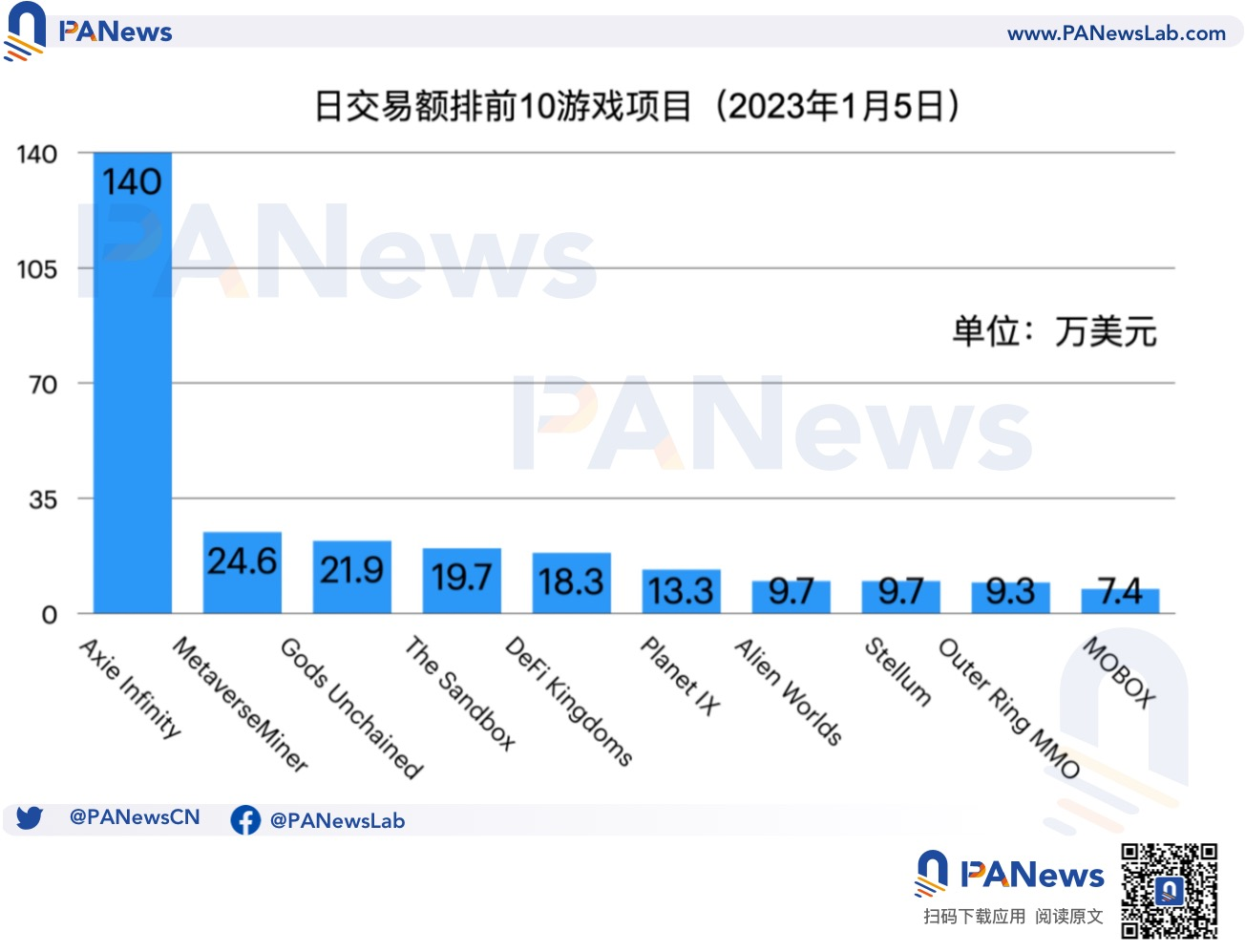 盘点各大公链在GameFi的游戏生态大对比  第1张