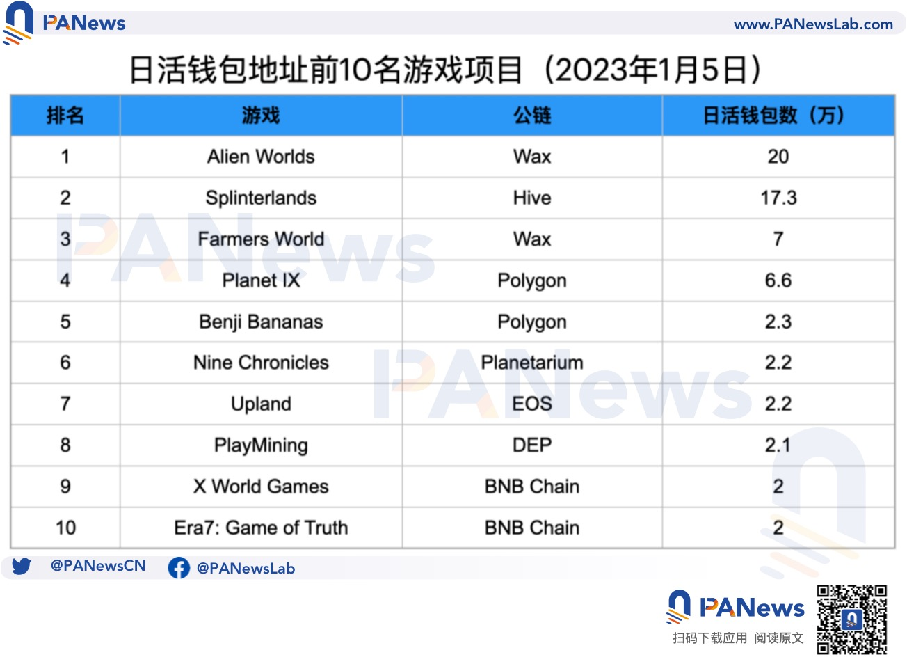 盘点各大公链在GameFi的游戏生态大对比  第5张