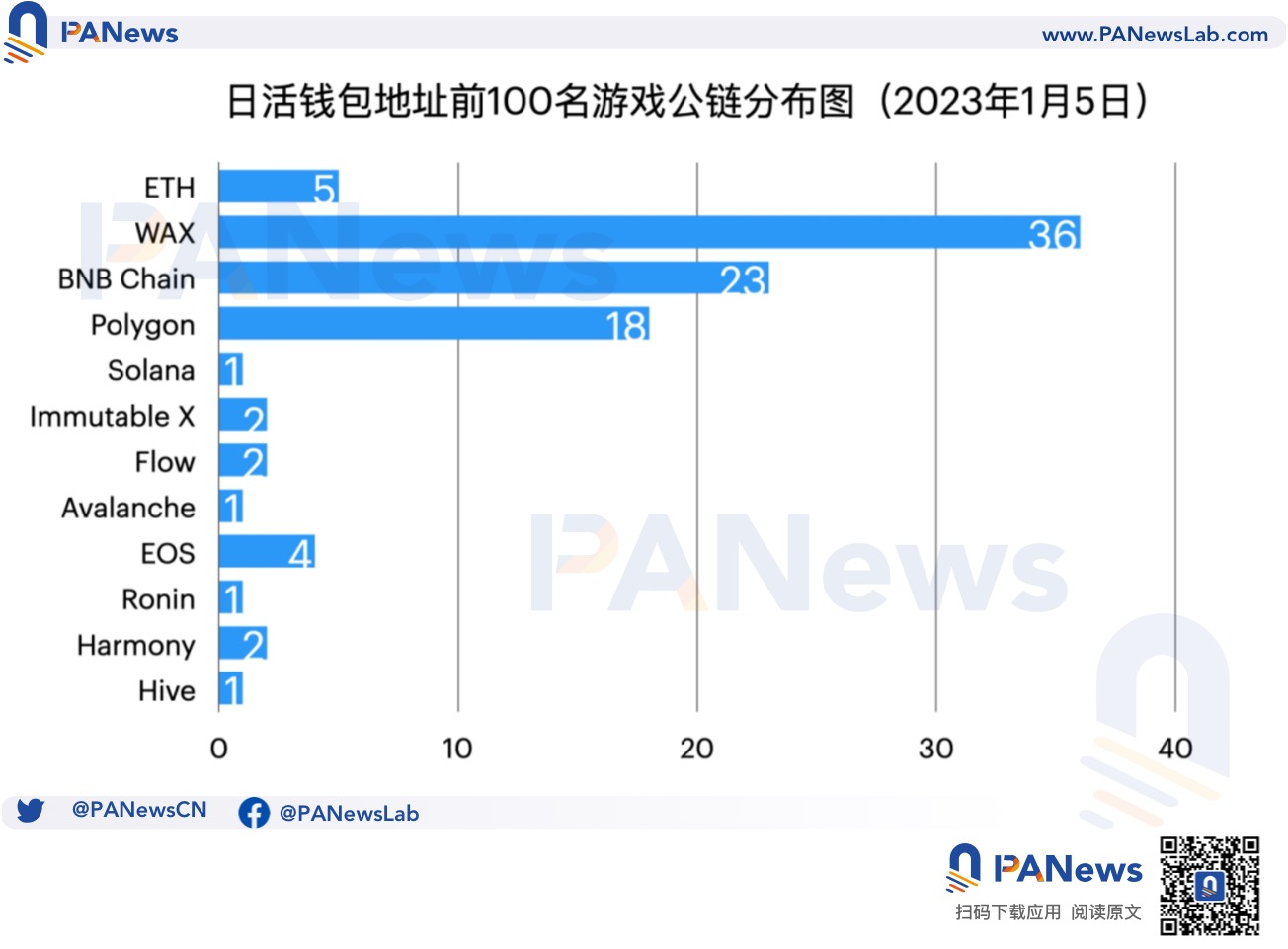 盘点各大公链在GameFi的游戏生态大对比  第6张