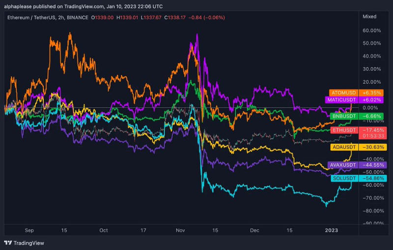 2023年的Web3投资叙事是哪些？  第1张