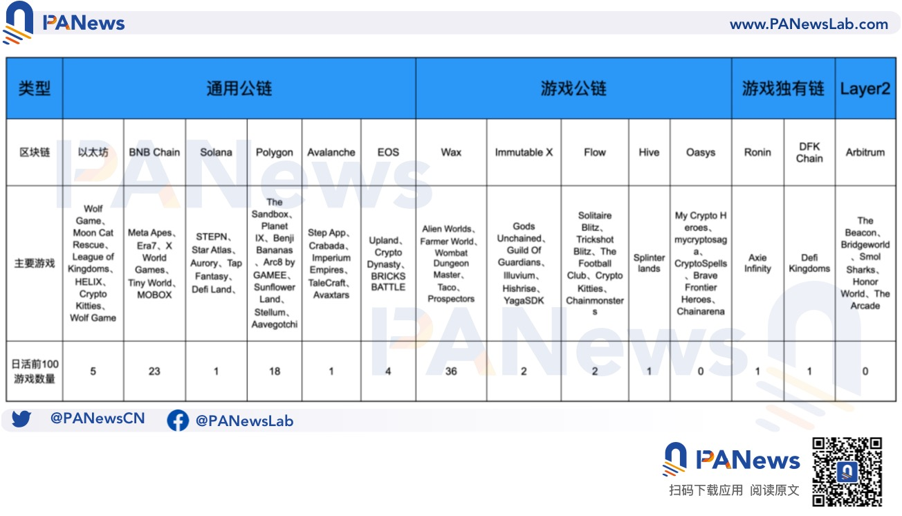 盘点各大公链在GameFi的游戏生态大对比  第10张