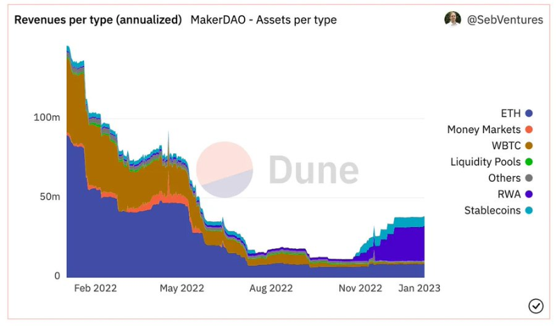 2023年的Web3投资叙事是哪些？  第2张