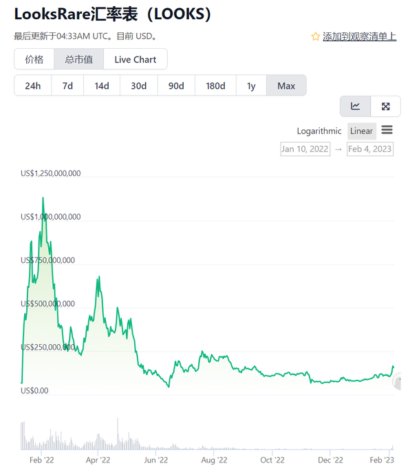 Blur发币空投在即，Blur能涨到多少？  第4张