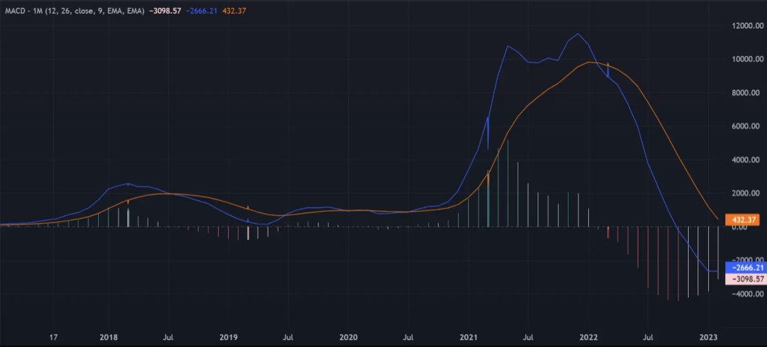 从指标上看，比特币已经进入牛市了？  第4张