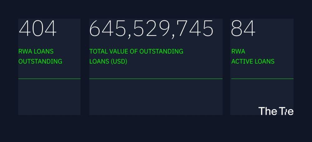DeFi 正在影响现实世界?现实世界资产借贷生态及其协议 第1张