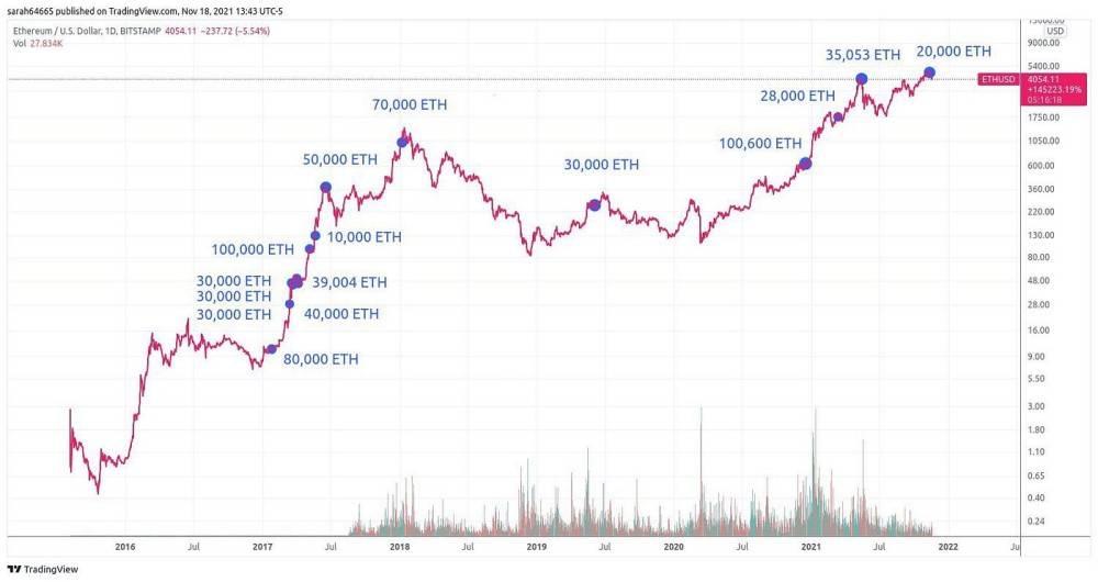 BTC接下去走势如何？看到25000还是突破30000？关注黄金坑带来的布局机会  第6张