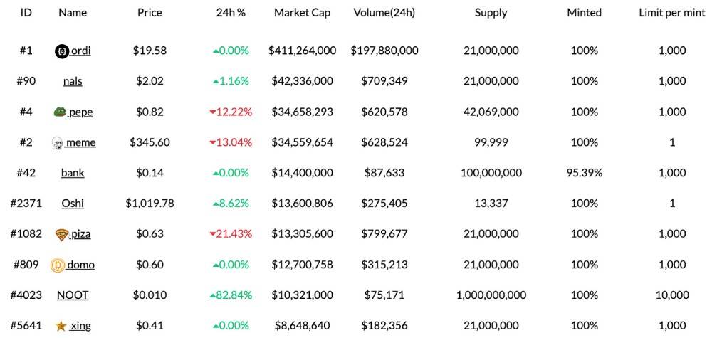 BTC接下去走势如何？看到25000还是突破30000？关注黄金坑带来的布局机会  第8张