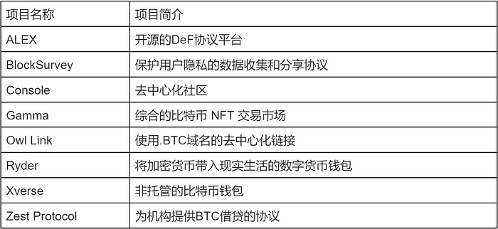 项目研报：BTC二层网络之Stacks  第19张