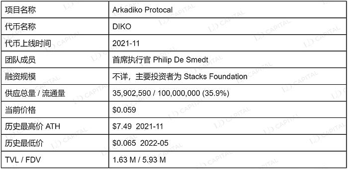 项目研报：BTC二层网络之Stacks  第24张