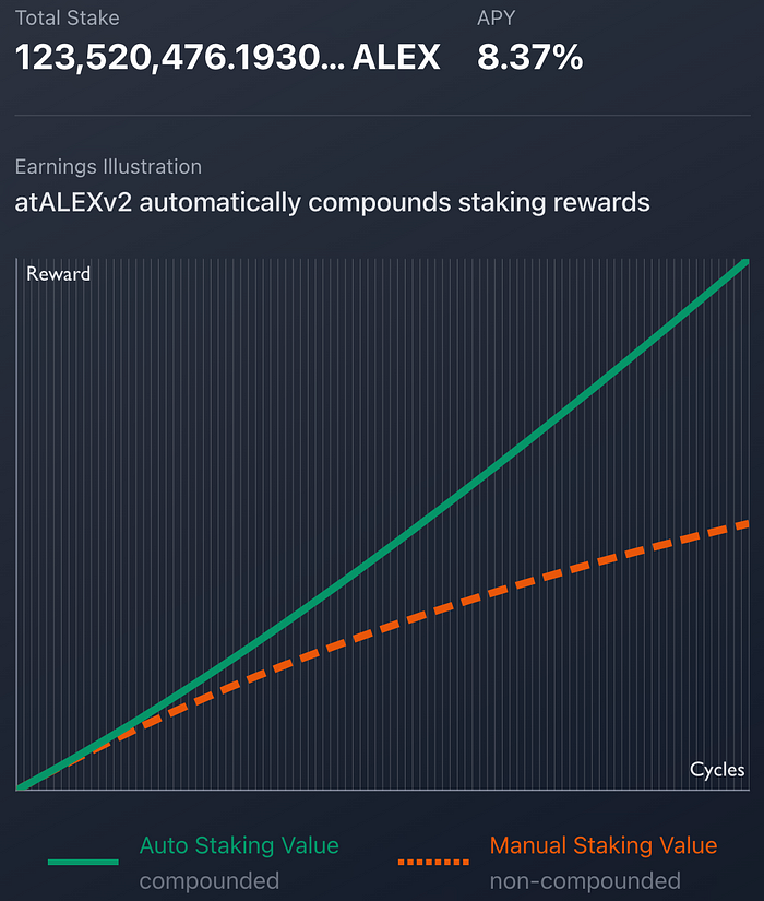 项目研报：BTC二层网络之Stacks  第22张