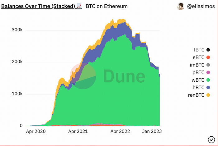 项目研报：BTC二层网络之Stacks  第13张