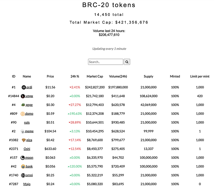 项目研报：BTC二层网络之Stacks  第3张