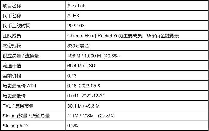 项目研报：BTC二层网络之Stacks  第20张