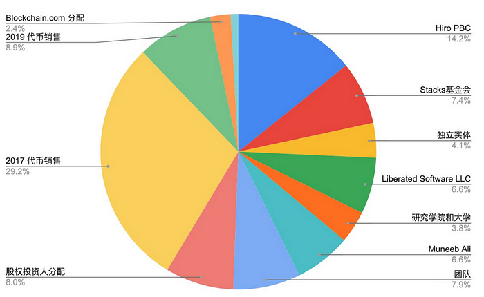 项目研报：BTC二层网络之Stacks  第14张