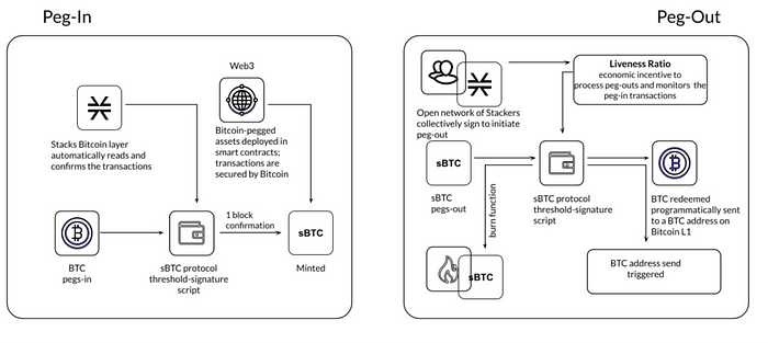 项目研报：BTC二层网络之Stacks  第11张