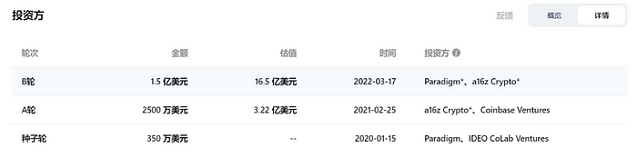 LD Capital：展望坎昆升级，OP是否值得“乐观”  第2张