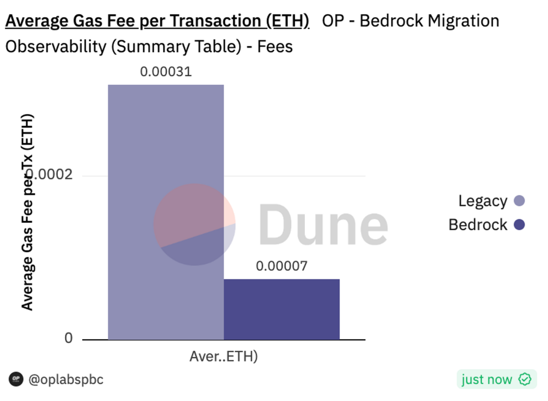 DODO Research：Arbitrum Orbit 開發工具、 zkSync 模塊化開源框架 ZK Stack  第5张