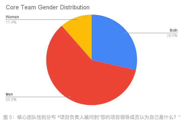 DeSci景观分析：最新进展与实践特点  第6张