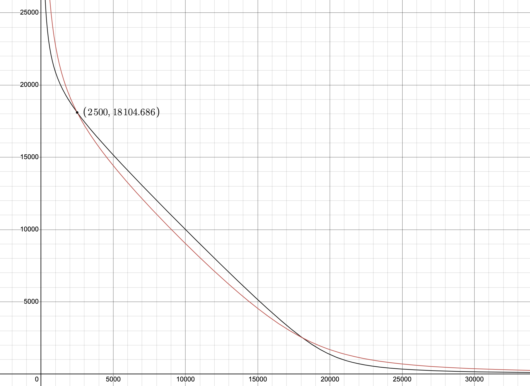 Curve A 參數：調整 A 帶來的曲线變化及損益  第3张