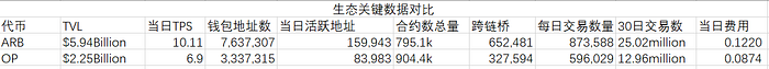 LD Capital：展望坎昆升级，OP是否值得“乐观”  第14张