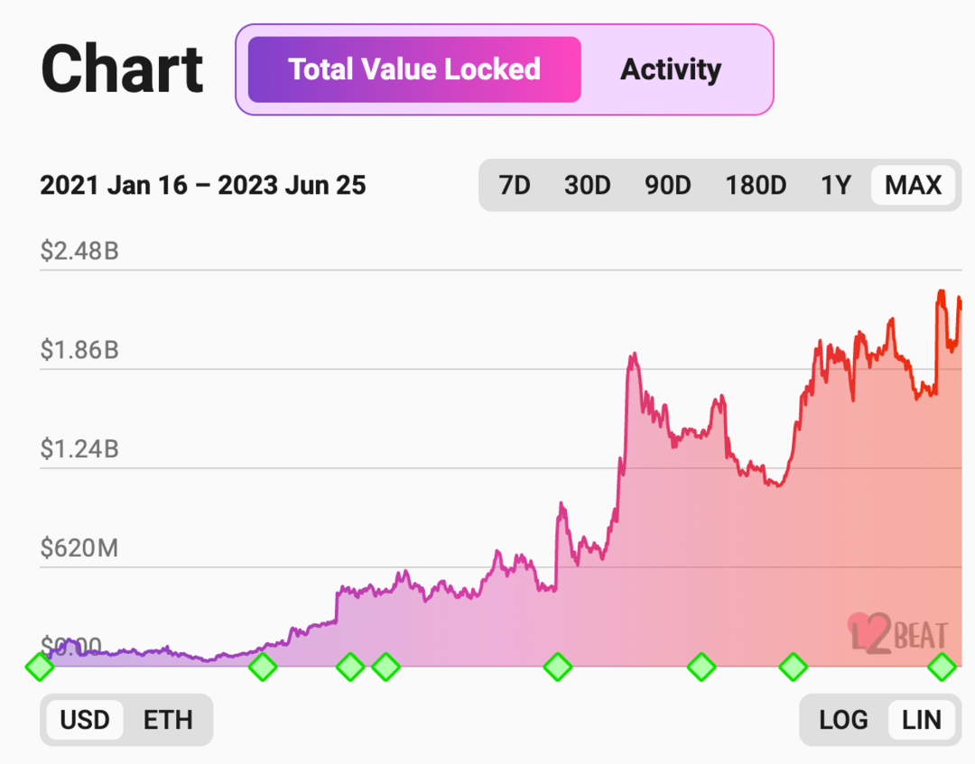 DODO Research：Arbitrum Orbit 開發工具、 zkSync 模塊化開源框架 ZK Stack  第8张