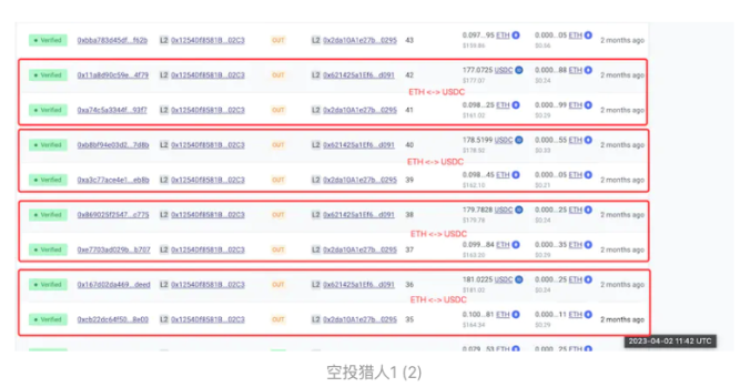 深挖空投獵手，是「搭便車」還是優質用戶？  第17张