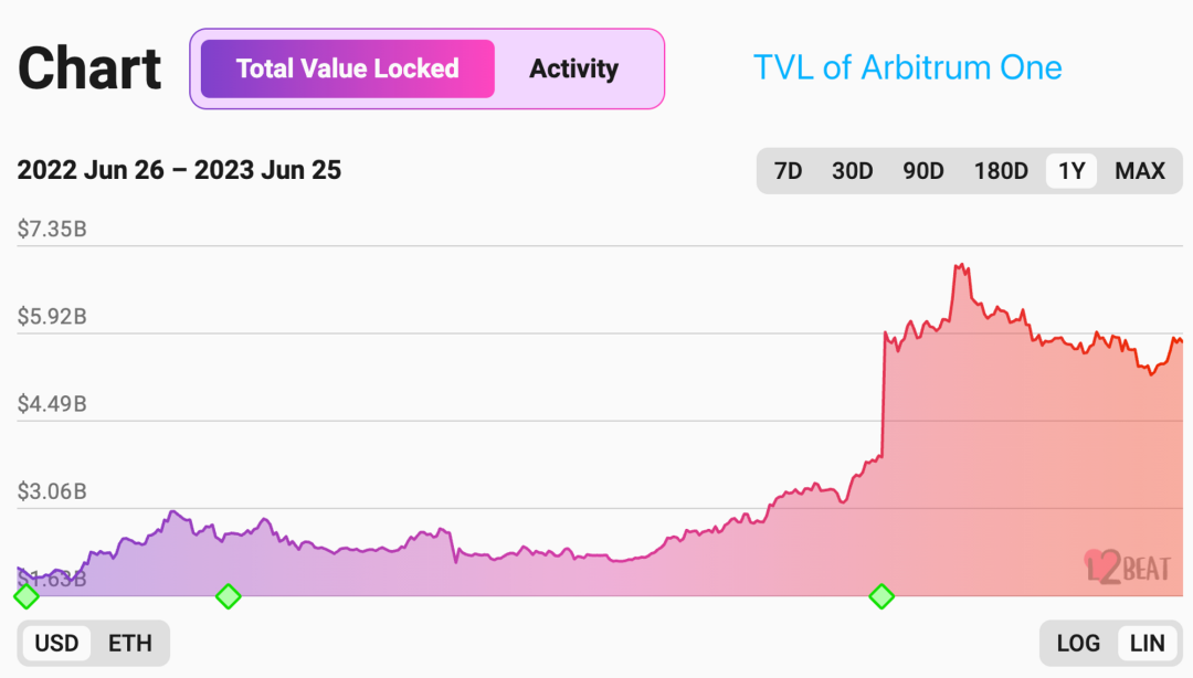 DODO Research：Arbitrum Orbit 開發工具、 zkSync 模塊化開源框架 ZK Stack  第11张