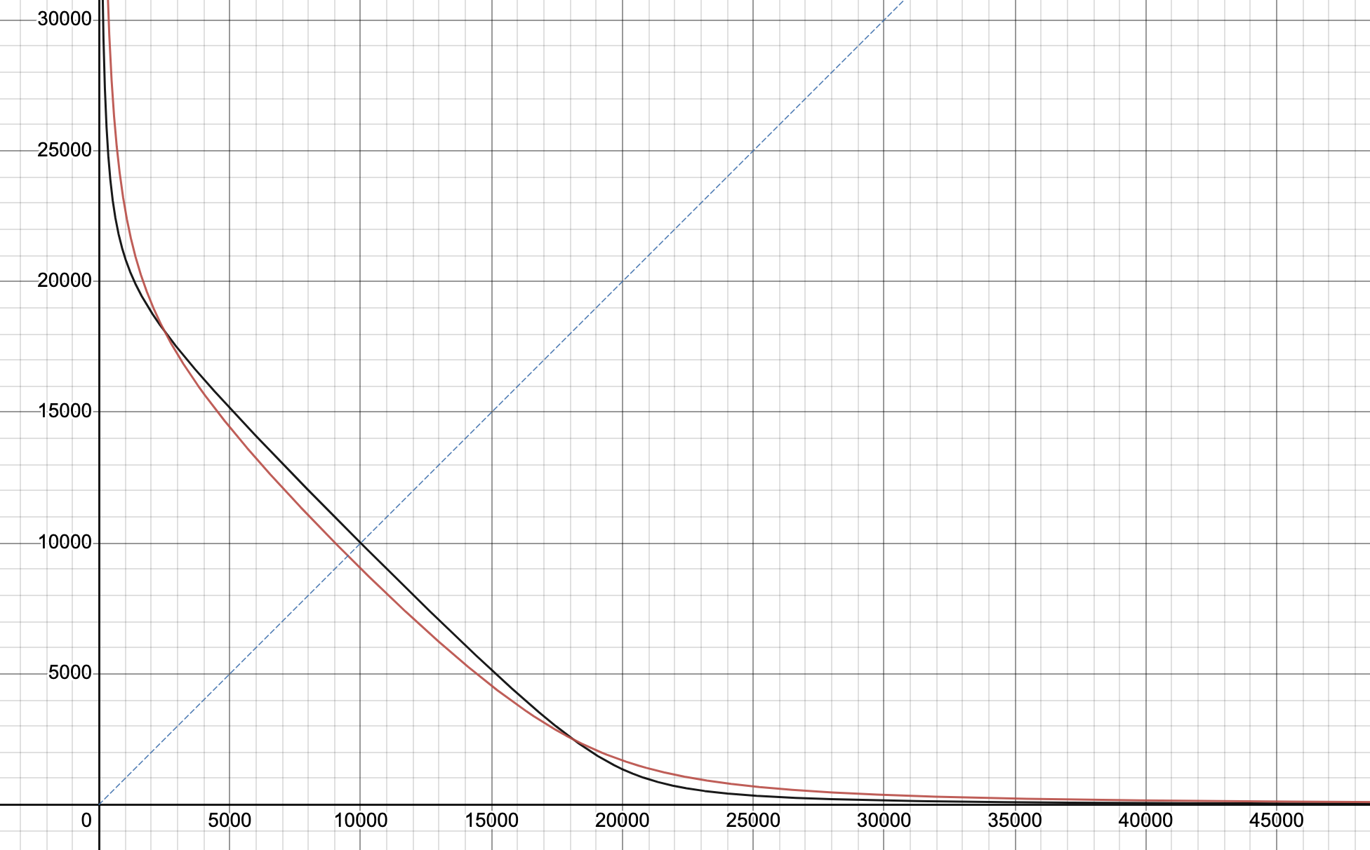 Curve A 參數：調整 A 帶來的曲线變化及損益  第8张