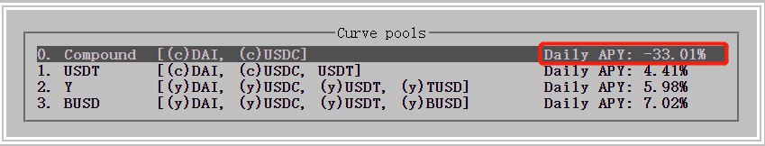 Curve A 參數：調整 A 帶來的曲线變化及損益  第2张