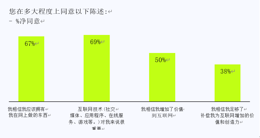 Consensys：各国人对Web3认知度如何？对Crypto后市还有信心吗？  第3张