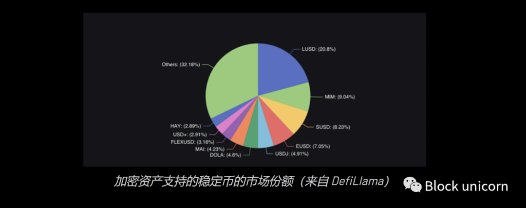 深入了解稳定币市场发展现状  第3张