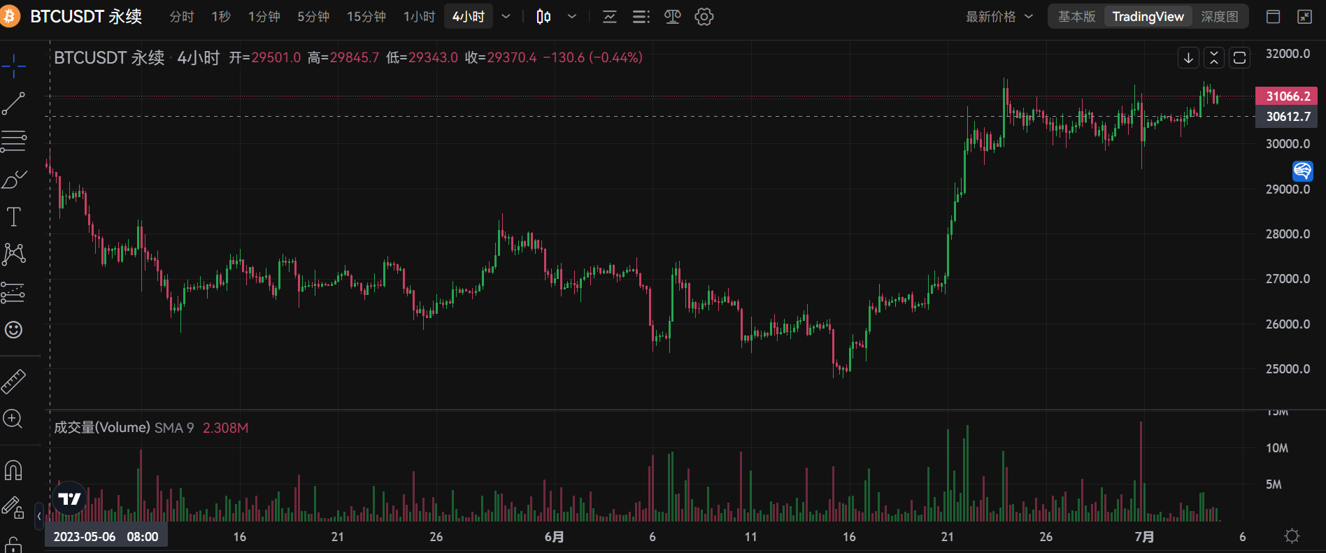 OPNX 债券交易成噱头、被质疑“虚假交易”，Su Zhu 开交易所还债的愿望能实现吗?  第5张