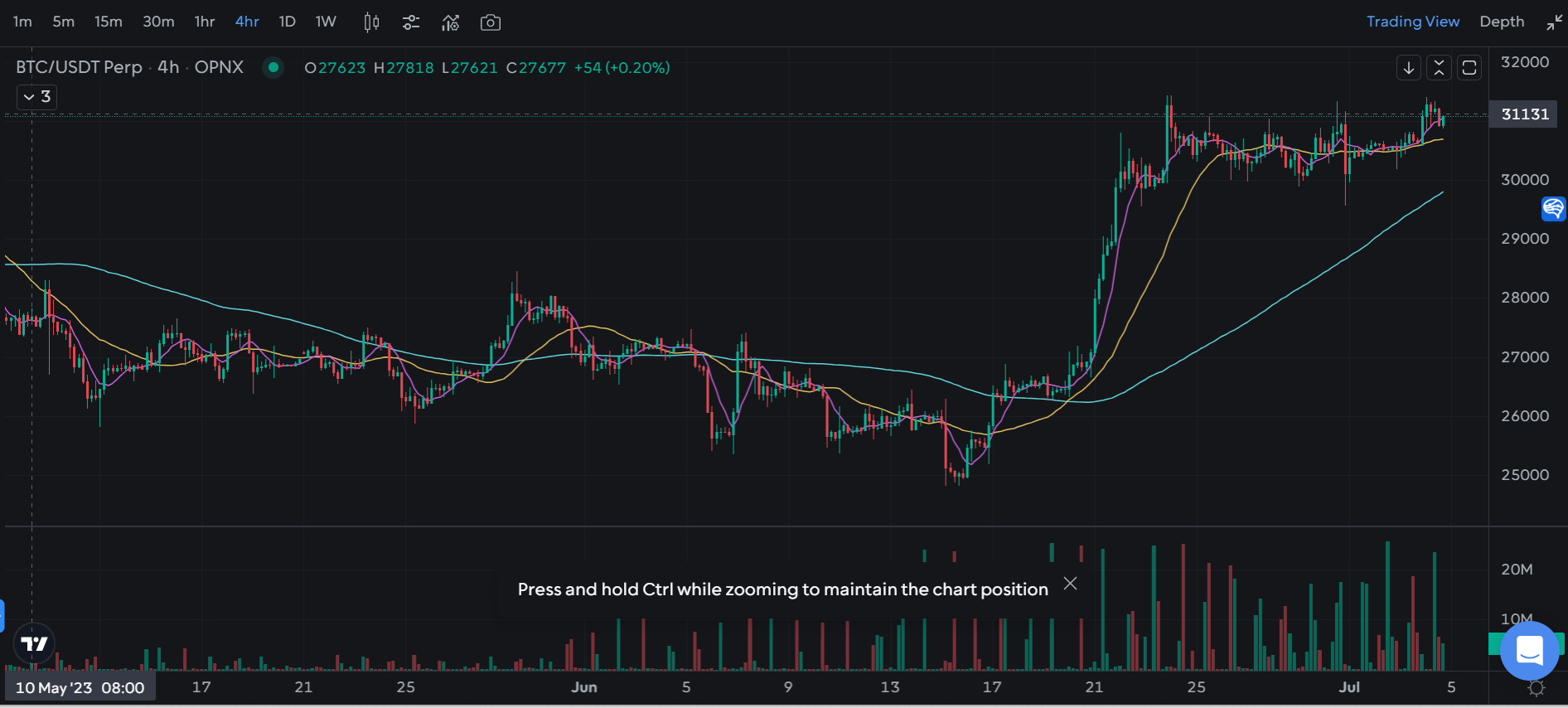 OPNX 债券交易成噱头、被质疑“虚假交易”，Su Zhu 开交易所还债的愿望能实现吗?  第4张