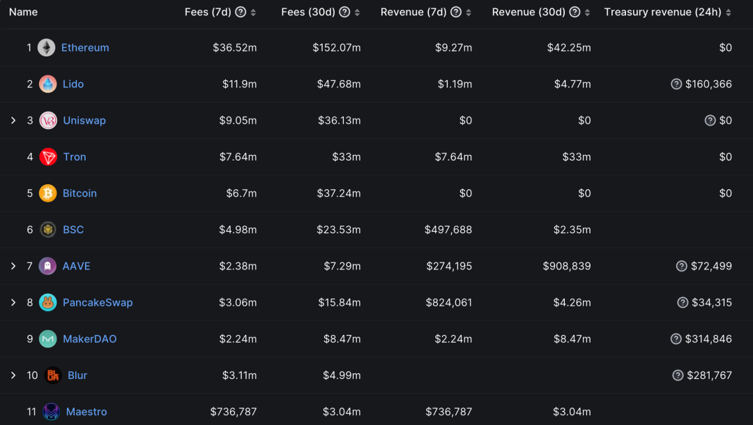 DODO Research：模因热背后，一览 memecoin 生态工具如何获利  第8张