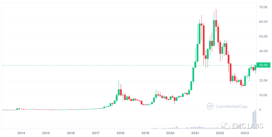 恐惧榨干流动性，本轮调整是如何开始和结束的？  第1张