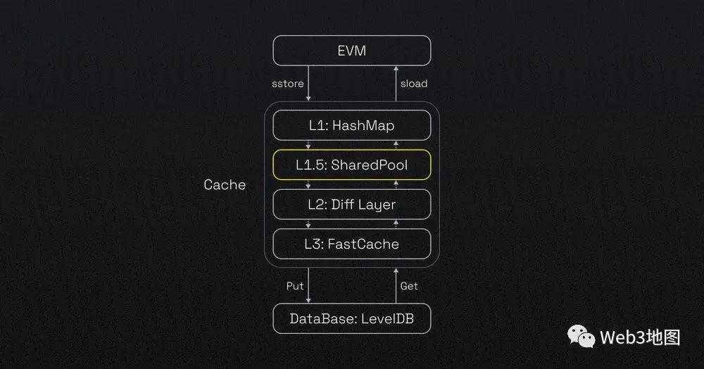 超级链的进化之路：从Cosmos到OP Stack  第7张