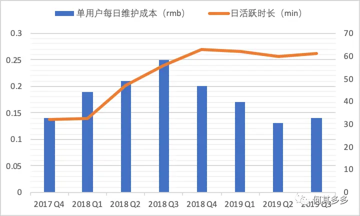 长推：站在第一性原理角度，思考Crypto如何突破发展瓶颈  第4张