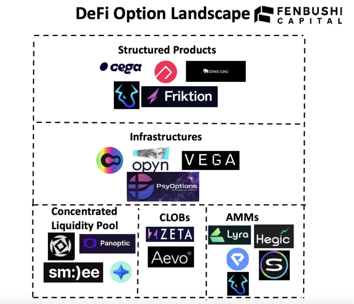 深入探索 DEFI 期权 ： 市场概况、产品模型及高潜力协议分析  第3张