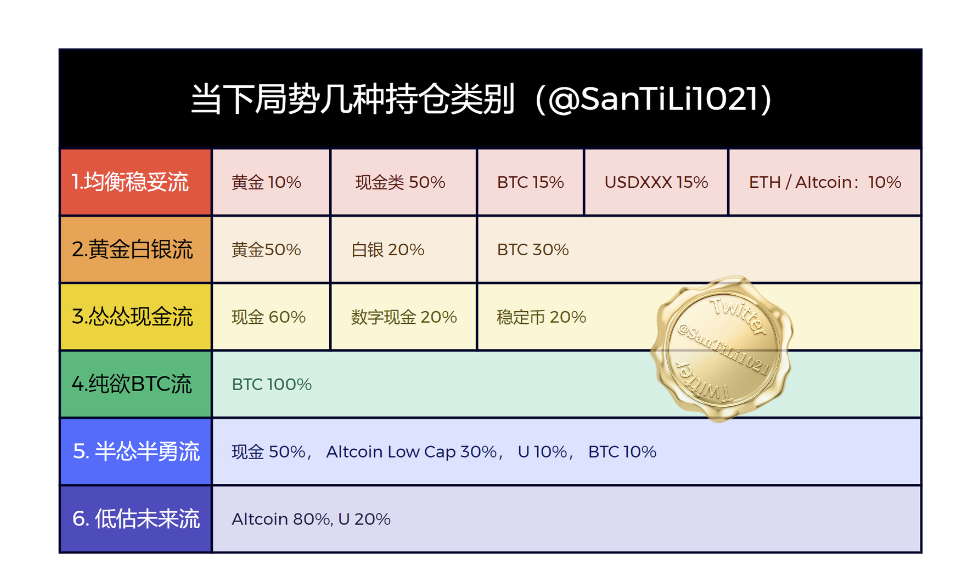 当下金融环境六种持仓策略  第7张