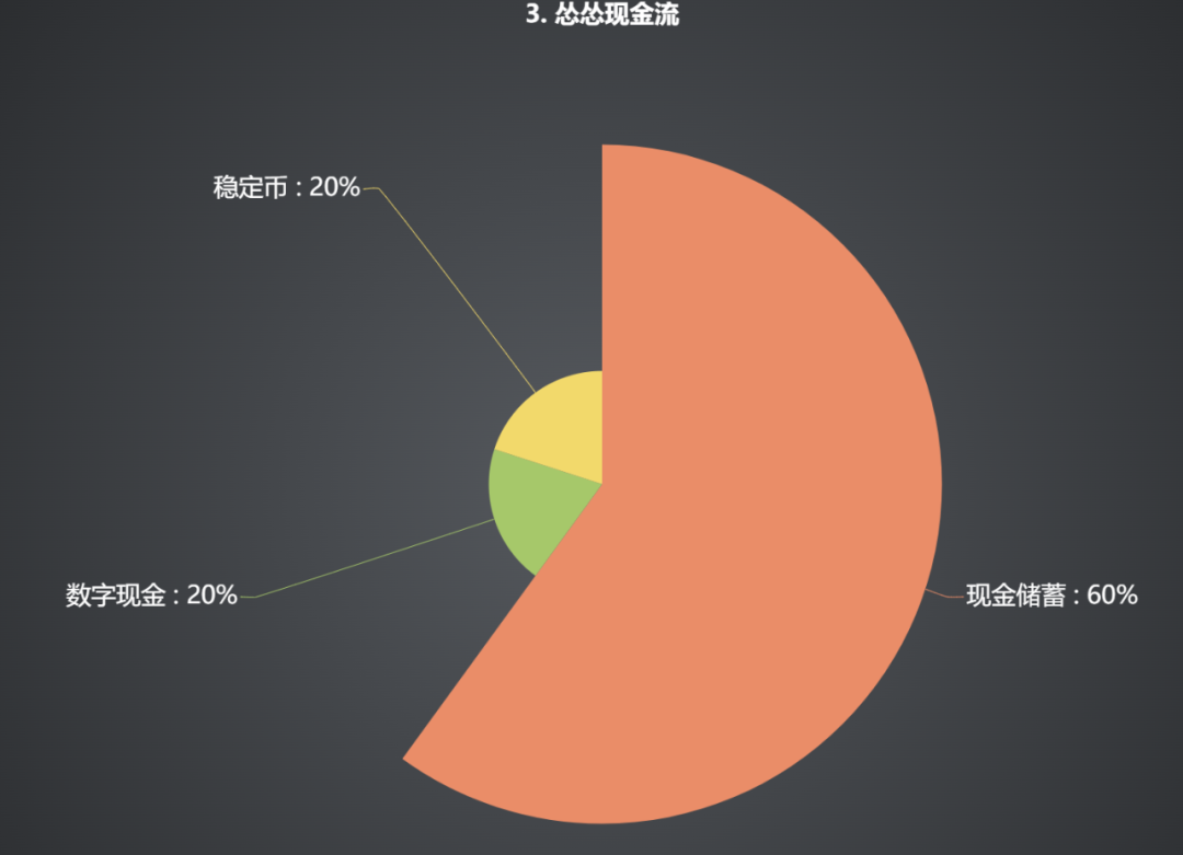 当下金融环境六种持仓策略  第3张