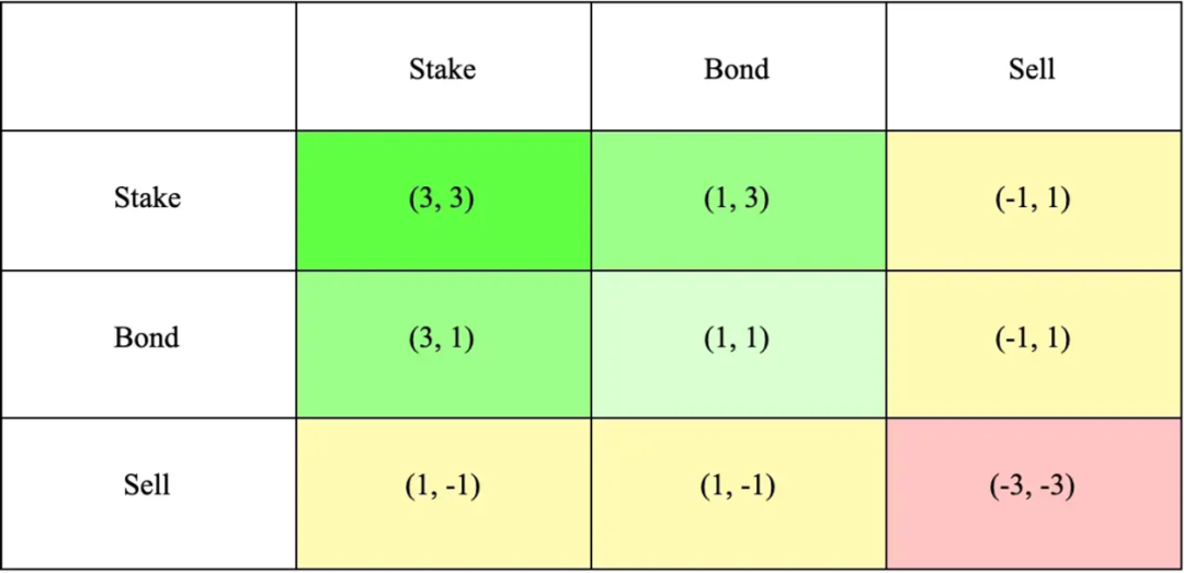 DeFi 经济模型全解：从 Value Flow 看四种激励模式  第1张