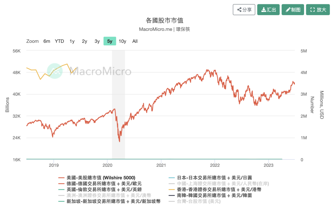 加密市场下半年展望：安能辨牛熊？  第9张