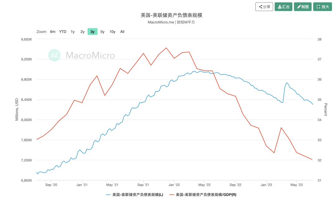 加密市场下半年展望：安能辨牛熊？  第3张