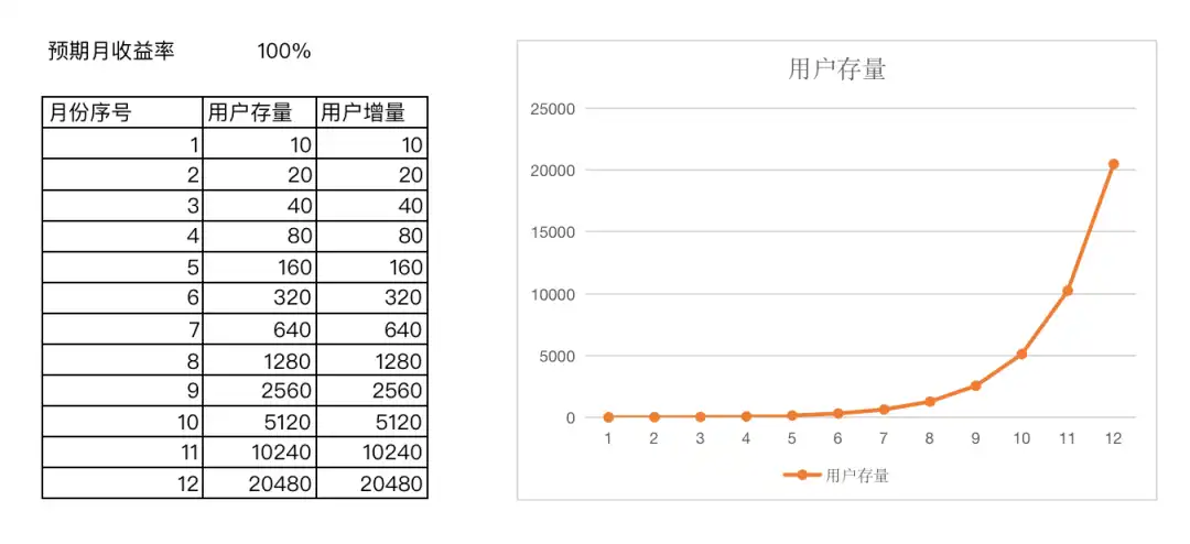 Buidler DAO：GameFi 的十字路口：两类 GameFi 的创新策略  第3张