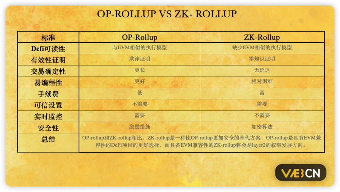 Starknet 0.12.0正式部署主网——实现量子跃迁  第4张