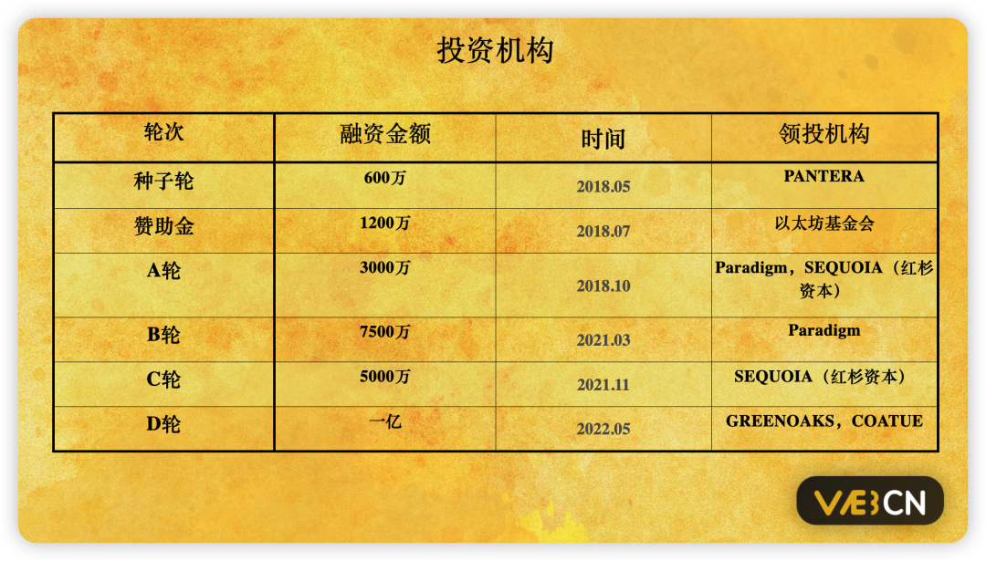 Starknet 0.12.0正式部署主网——实现量子跃迁  第1张